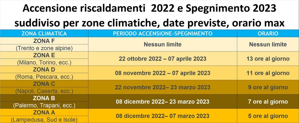 Accensione riscaldamenti  2022 e Spegnimento 2023 suddiviso per zone climatiche, date previste, orario max