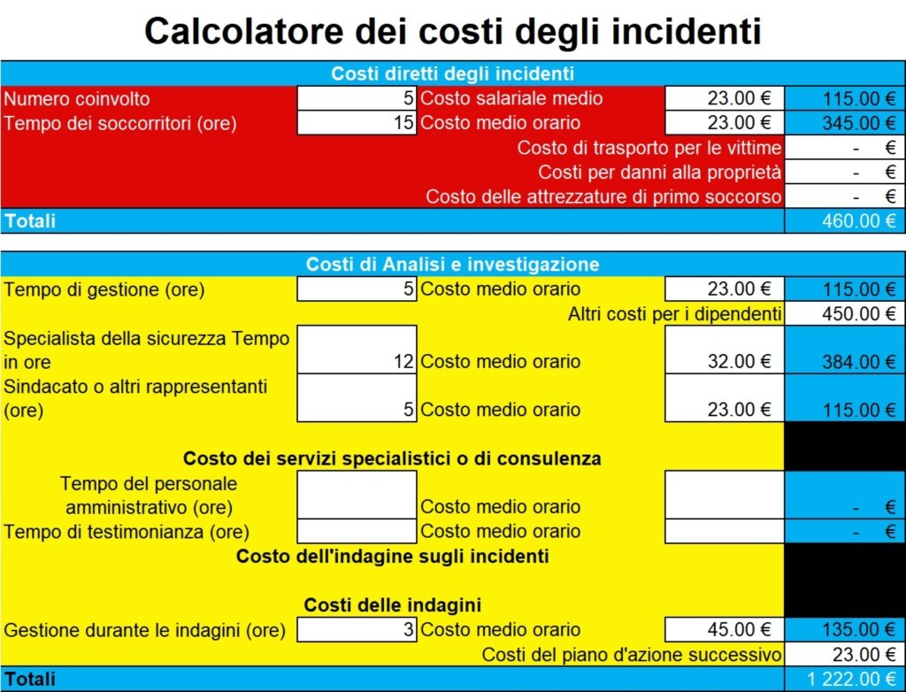 CALCOLATORE COSTO  INFORTUNIO SUL LAVORO