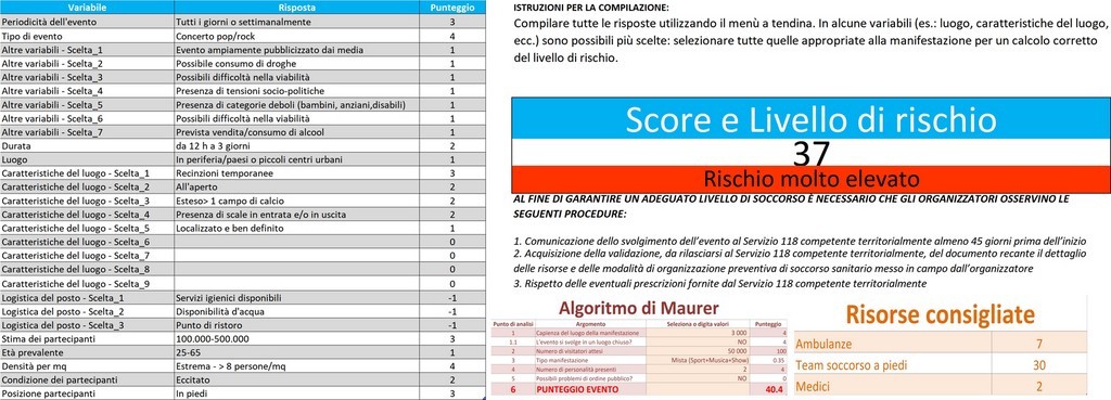 calcolo in excel del livello di rischio degli eventi e delle manifestazioni