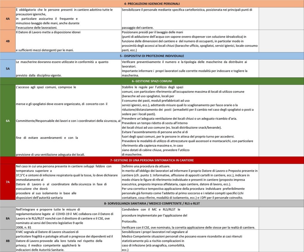 CHECK LIST PER L’APPLICAZIONE DEI PROTOCOLLI ANTICONTAGIO COVID-19 NEI CANTIERI EDILI