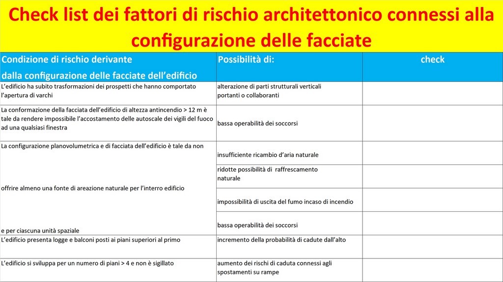 Check List Excel Dei Fattori Di Rischio Architettonico Connessi Alla Conﬁgurazione Delle Facciate
