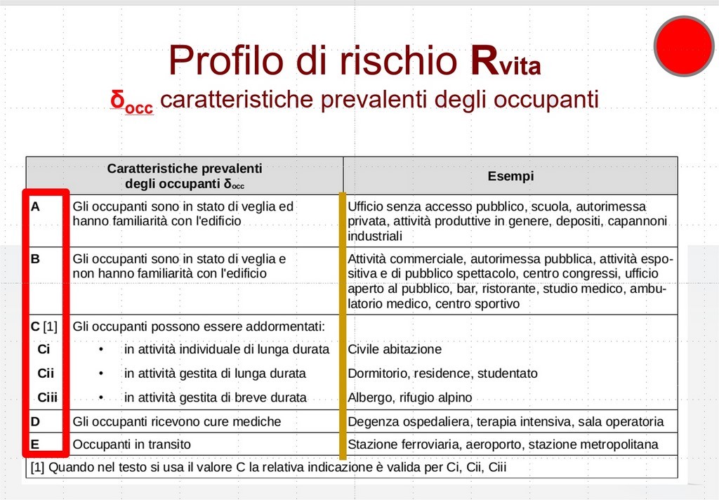 profilo di rischio Rvita