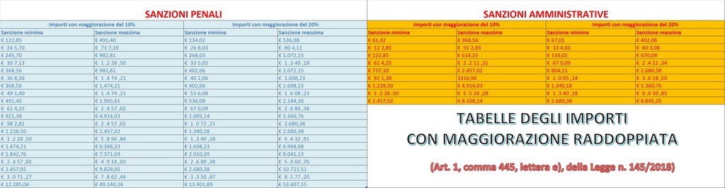 TABELLA AUMENTO SANZIONI 2019