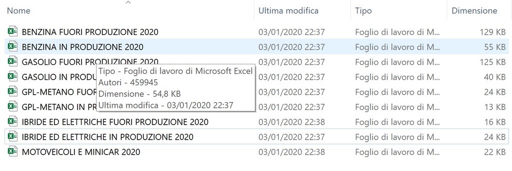 Tabelle aci 2019 gazzetta ufficiale