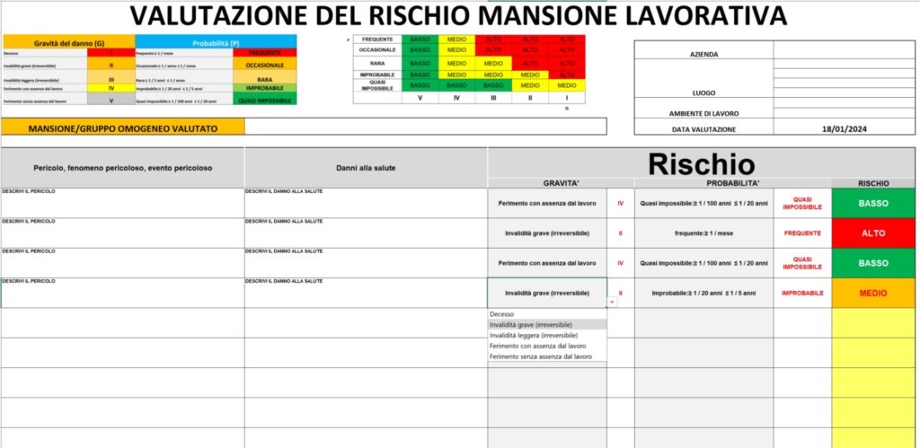 Determinazione della gravità del danno e