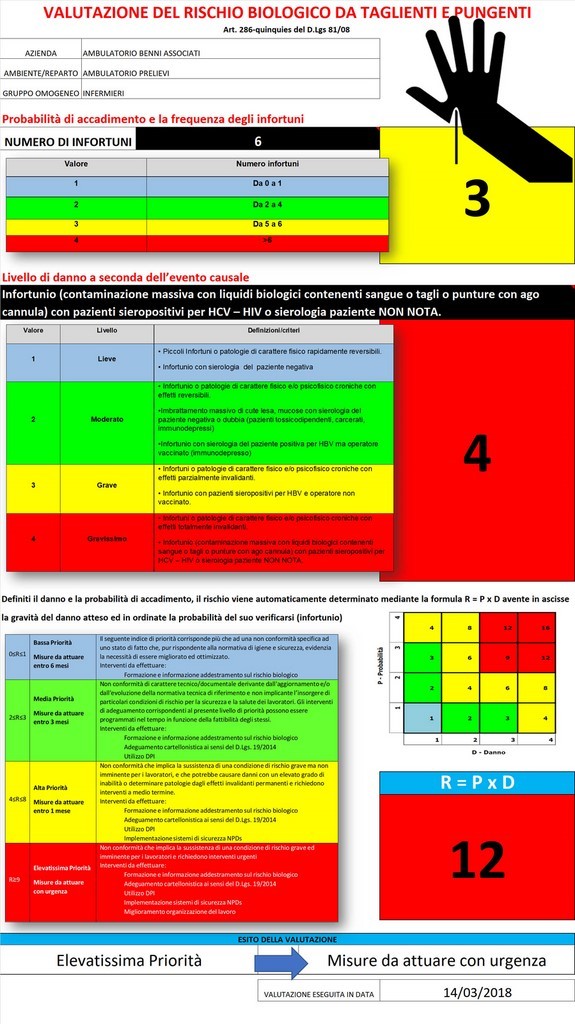 Gestire infortuni e assenze con il sistema Elo