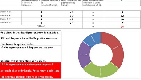 Leadership aziendale in materia di salute e sicurezza sul lavoro