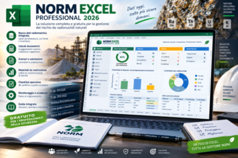 norm
