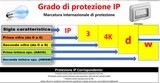 Tabella del Grado di protezione IP